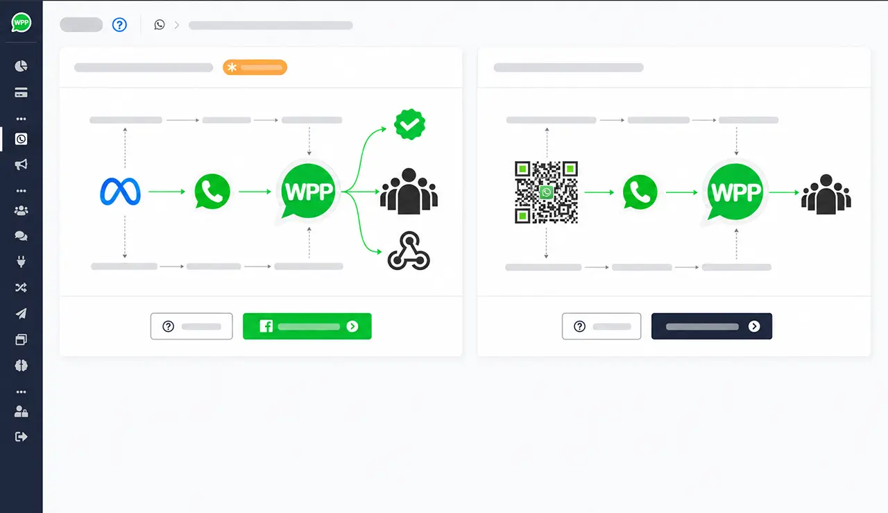 Flux d'intégration entre boutique en ligne, WhatsApp et automatisations